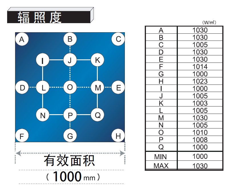 穩(wěn)態(tài)太陽光模擬器